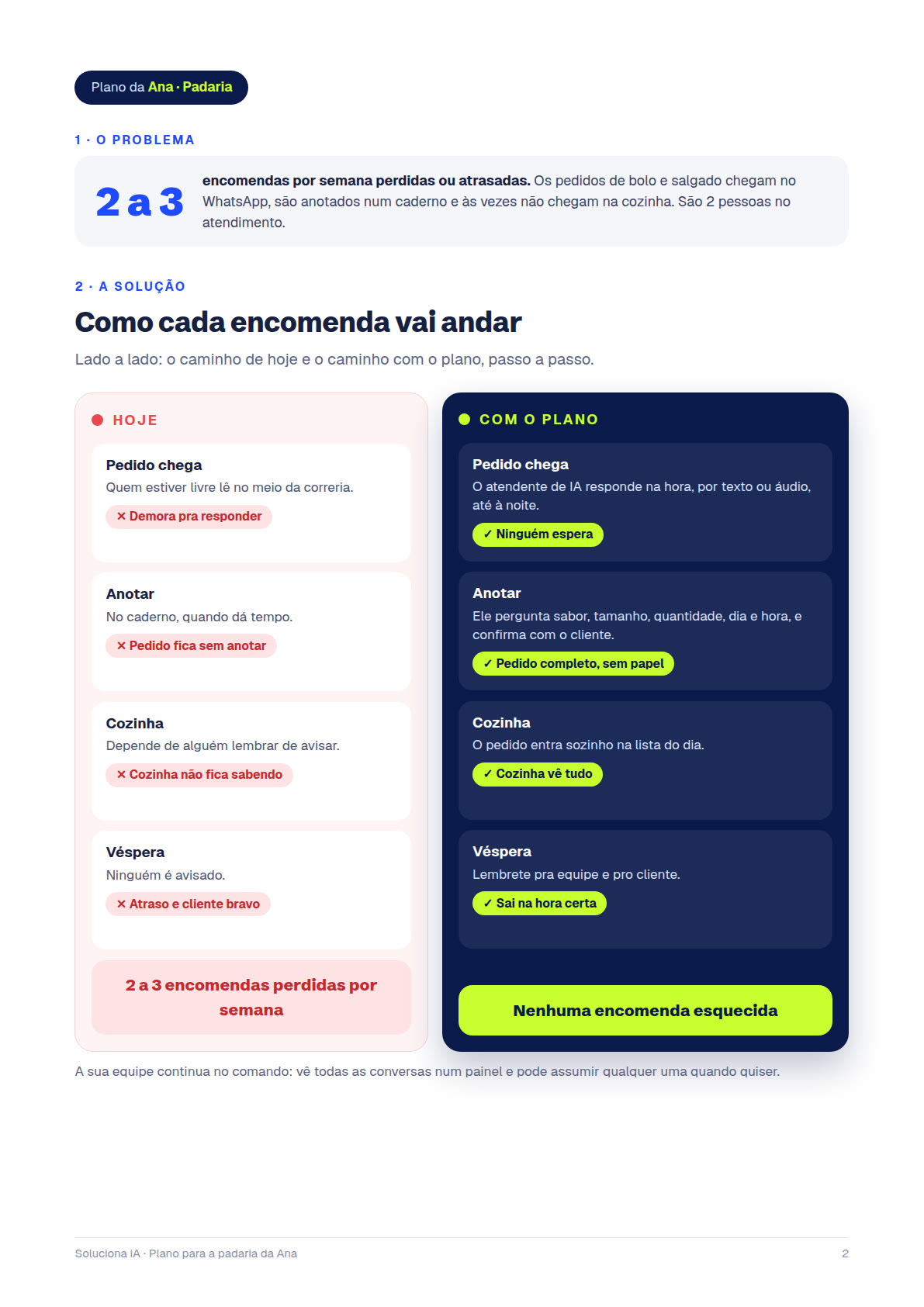 Página 2 do plano de exemplo